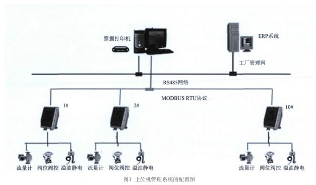 定量裝車系統(tǒng)的上位機(jī)管理